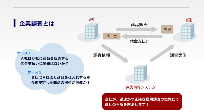 企業信用調査